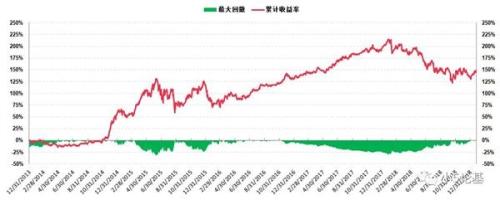 震惊！连续五年跑赢沪深300指数的竟然是他们