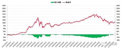 震惊！连续五年跑赢沪深300指数的竟然是他们