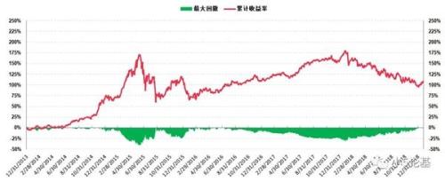 震惊！连续五年跑赢沪深300指数的竟然是他们