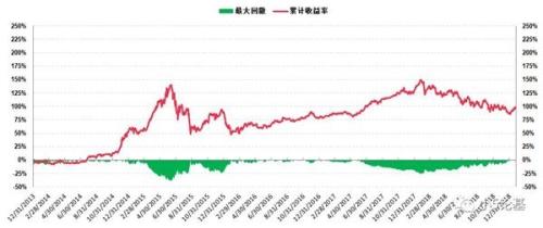 震惊！连续五年跑赢沪深300指数的竟然是他们
