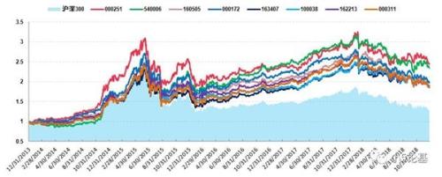 震惊！连续五年跑赢沪深300指数的竟然是他们