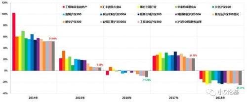 震惊！连续五年跑赢沪深300指数的竟然是他们