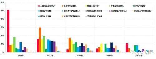 震惊！连续五年跑赢沪深300指数的竟然是他们