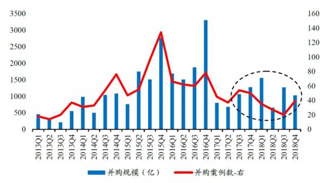 ֤ȯгСҵ彻20190130չϢ