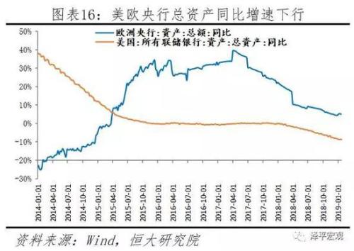 2019下半年美国经济_美国经济无虞,四季度或再加息一次 美联储议息会议与4月非农数据点评