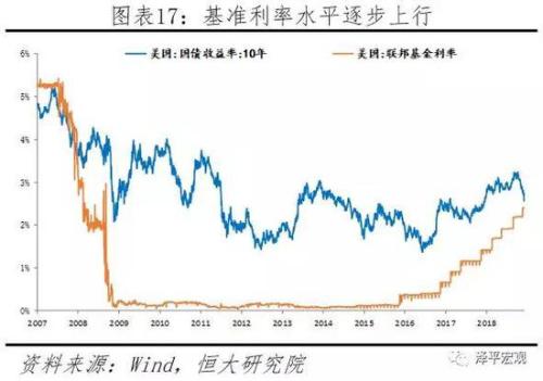 2019下半年美国经济_美国经济无虞,四季度或再加息一次 美联储议息会议与4月非农数据点评