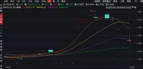 ֤ȯгСҵ彻20190130չϢ