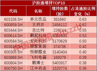数据来源：wind资讯       时间：1月28日至1月31日