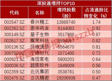 数据来源：wind资讯       时间：1月28日至1月31日