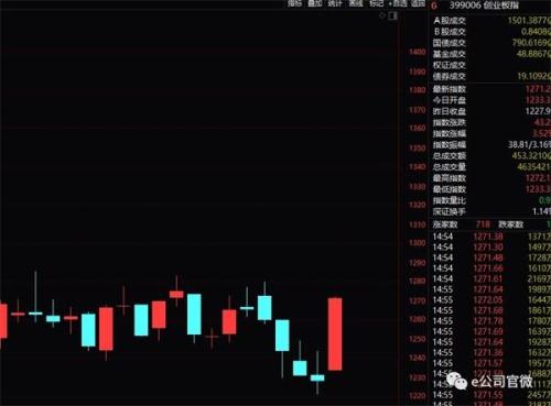 ֤ȯгСҵ彻20190130չϢ