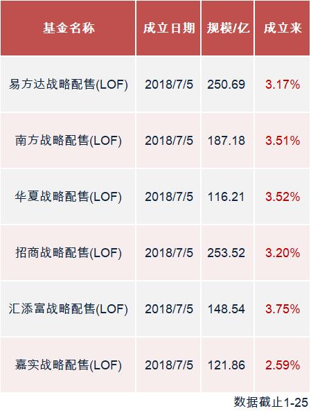 科创板50万门槛将部分散户拒之门外 千亿CDR