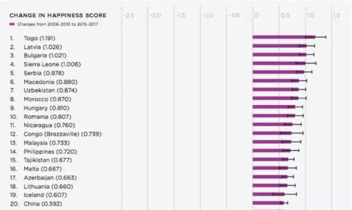 全求人口排名_世界人口排名 2017世界人口排名TOP10(2)