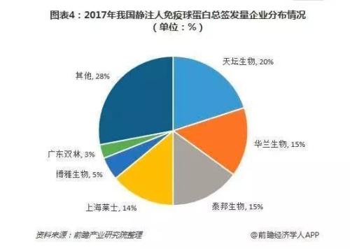 上海新兴的人血生意：半年9700万收入 一半是净利