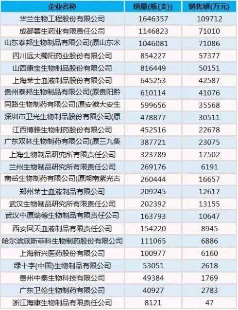 上海新兴的人血生意：半年9700万收入 一半是净利