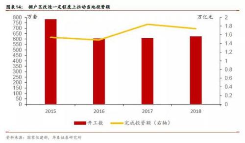 2019年经济下行_经济下行,房价降温,2019年还适合买房吗(3)