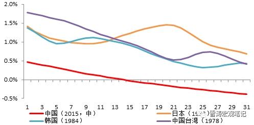 2050GDP增速_澜沧景迈机场力争5月建成通航 2017年 这些大事影响着云南每个人的生活