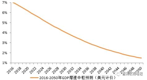 2050GDP增速_澜沧景迈机场力争5月建成通航 2017年 这些大事影响着云南每个人的生活