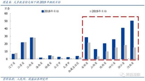2019国家宏观经济_国盛宏观 寻找超预期 2019年宏观经济展望(2)