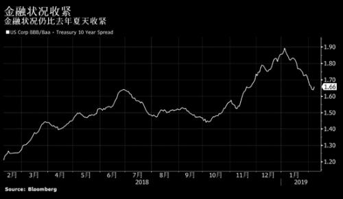 2019年经济差_...数据百年最差 2019年 经济底气在哪里(2)