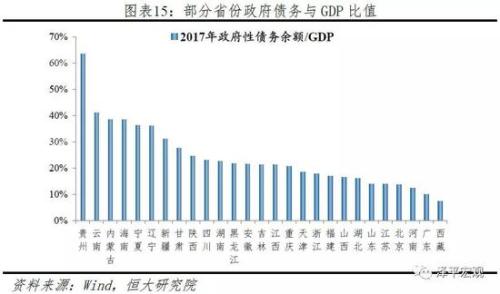 辽宁省未来5年gdp_辽宁14市一季度GDP出炉(3)