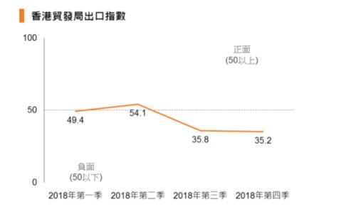 香港gdp增速_外媒 香港经济或已衰退比1997年金融危机前还糟糕