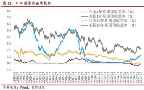 美国发行货币占gdp_美联储又扩表,油价会怎么走(3)