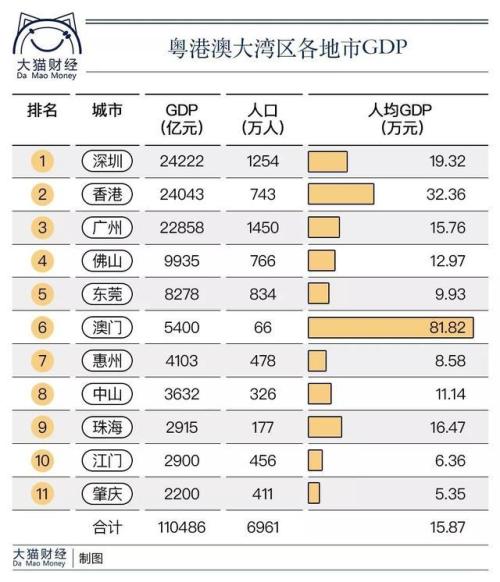 GDP对老百姓有什么意义_百姓收入没增加,GDP增长有何意义(2)