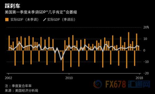 2019年美国经济状况_美国2019Q1经济情况分析及政策展望(3)