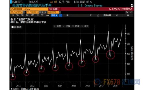 2019一季度美国经济_2019年一季度美国经济表现靓丽,实际GDP增速创四年同期新高(3)