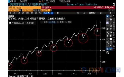 2019年美国经济现状_2019年美国经济是否放缓 房地产市场是关键(3)