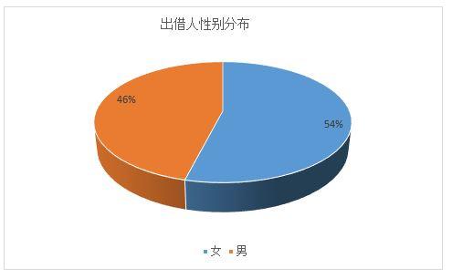 宋统一后人口(3)