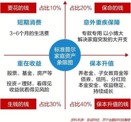 2019年经济投资方向_2014 2019年中国财经 产业深度调研及投资趋势预测报告(2)
