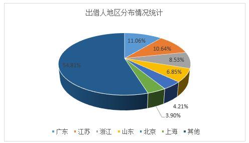 为什广东人口最多_广东人口分布图(3)