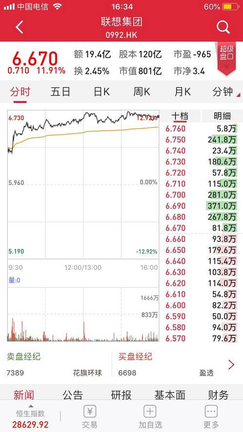 联想集团市值多少亿美元 cms_20190221202807492.jpg