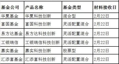 易会满调研科创板注册制：把好事办好 把大事办好