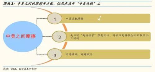 2019年经济结构转型_2019年中期策略报告 经济结构转变,聚焦高科企业