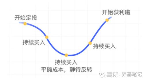 从券商遭弃到暴涨 来看如何投资指数基金?