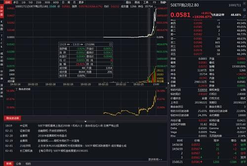 惊人的涨幅也吸引大量资金介入，不过因为整个盘子有限，实际获利并不会像涨幅看上去那么夸张。