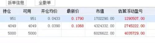 A股成交破万亿 投资者日赚上海一套房(图)