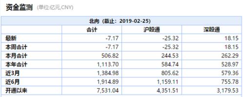 A股成交破万亿 投资者日赚上海一套房(图)