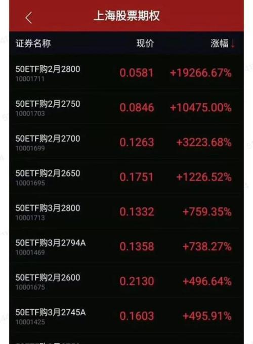 A股成交破万亿 投资者日赚上海一套房(图)