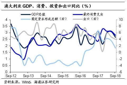 通胀率GDP_维持利率在1 不变 上调下半年通胀 GDP预期