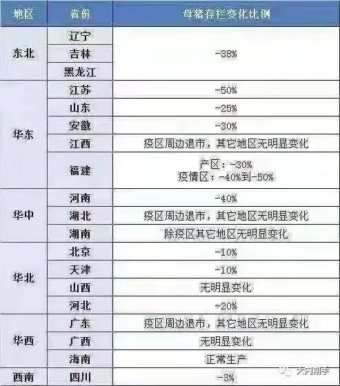 而天气转暖，特别是后面梅雨季节，防控难度将更加大。