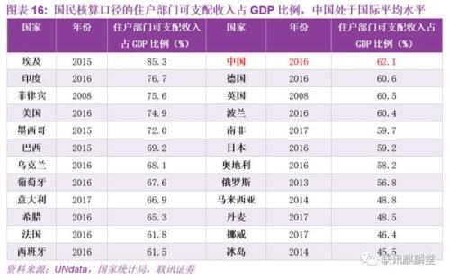 联合国人口统计年鉴_联合国人口署发布 世界人口展望 , 中国人口雪崩式下跌不(2)