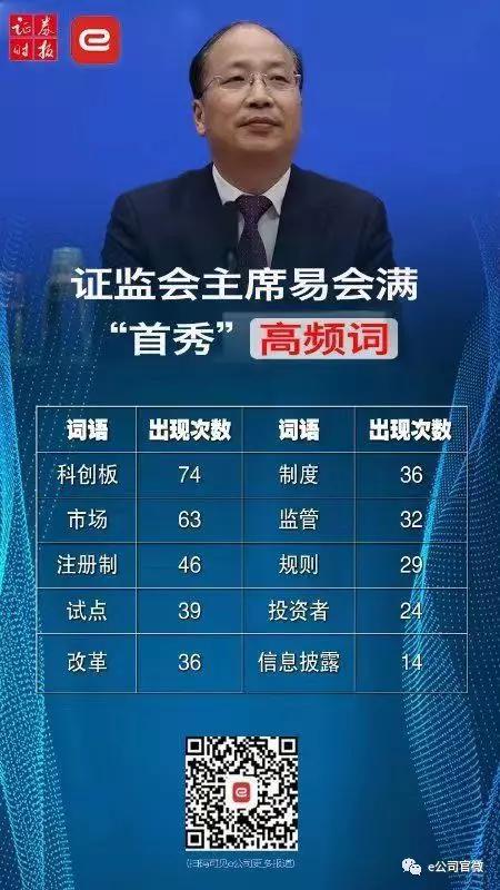 科创板没有首批名单等 易会满首秀出现了这些