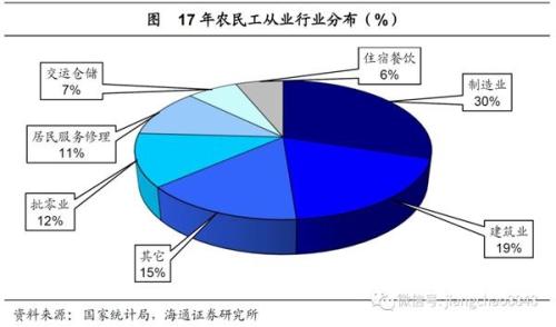 19年1月宏观经济_认,社融增速在2019年1月出现企... 也就是说明每一轮宏观经济周期的...