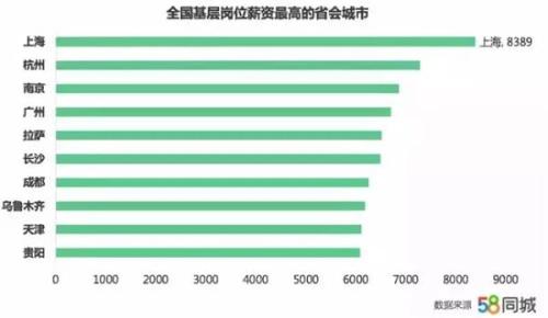 拉萨人均工资_拉萨风景图片