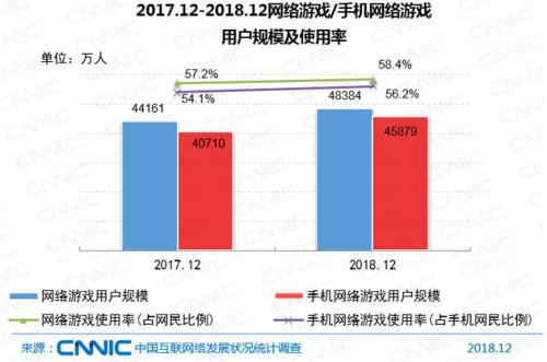 中国网民达8.29亿 使用手机上网的比例为98.6
