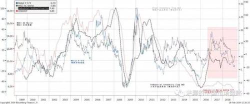 资料来源：彭博，交银国际