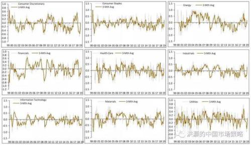 资料来源：Factset、交银国际